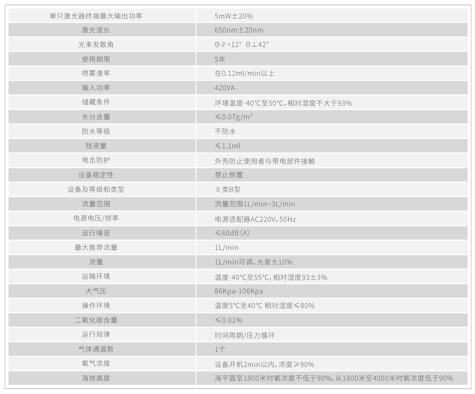 半導(dǎo)體激光血氧.jpg